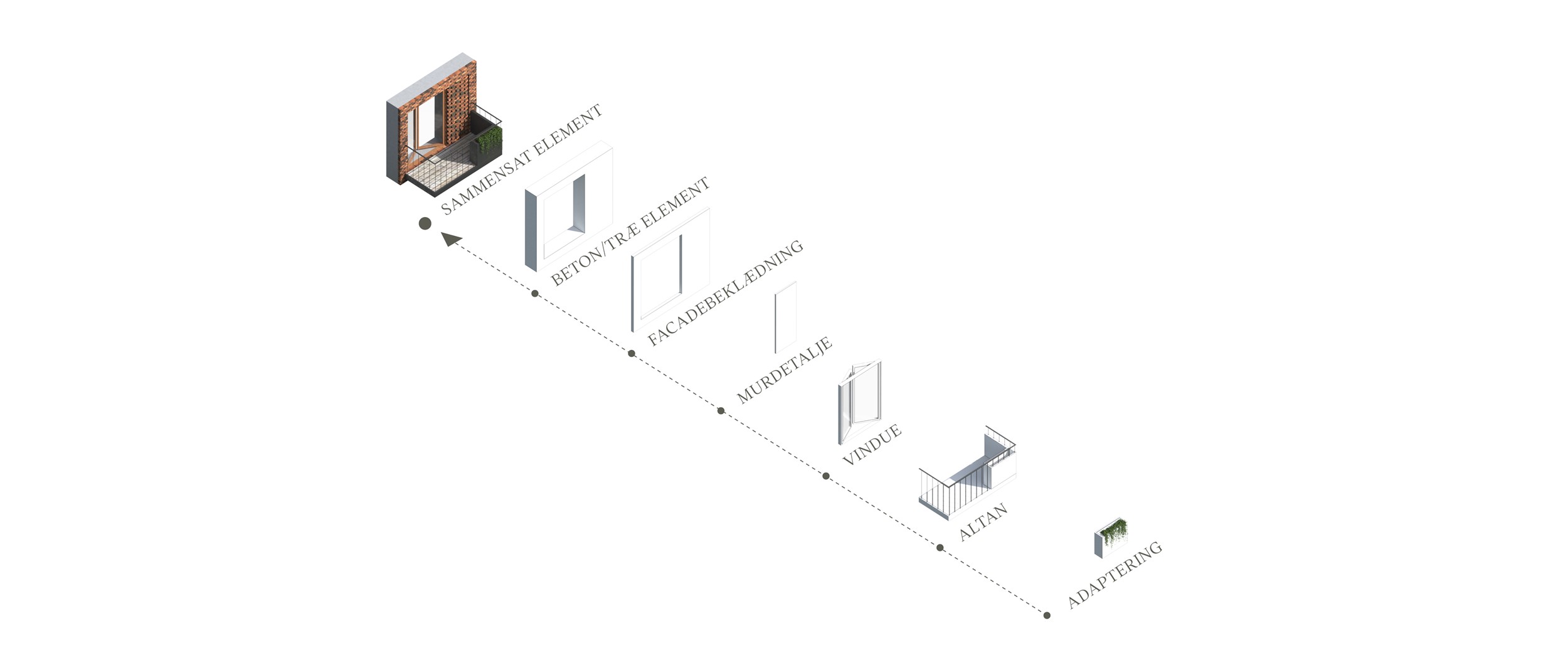 Systemet er baseret på gennemprøvede, standardiserede elementer organiseret i et facadegrid.